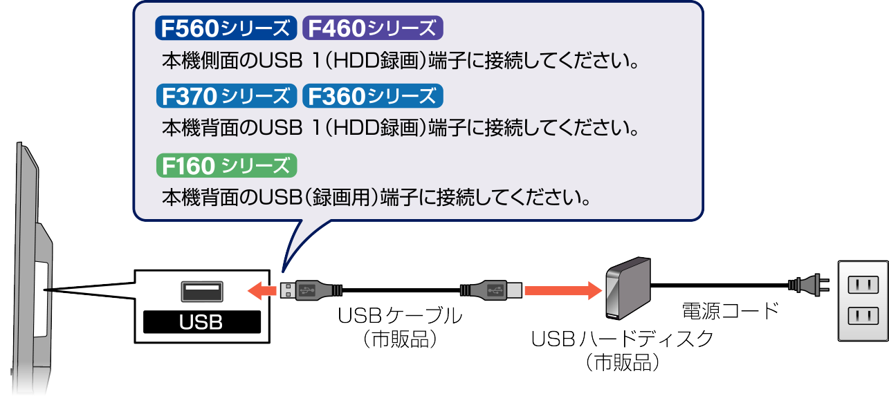 Connect unit to USB HDD_F460